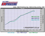 Tomei unequal vs equal length dyno - GT86 & BRZ