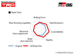 TRD GR Rear Brake Pads - GR86